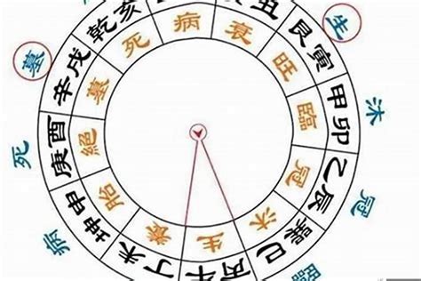 官殺運|八字官殺旺的特徵